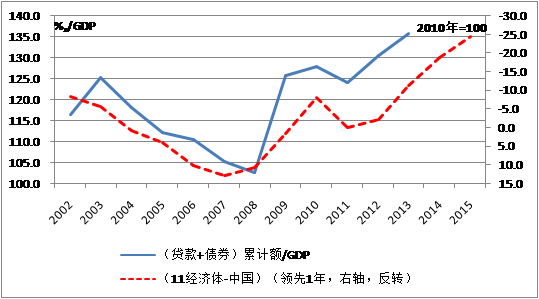 中國(guó)經(jīng)濟(jì)體制改革基金會(huì)魯政委:有效匯率高估導(dǎo)致經(jīng)濟(jì)低迷