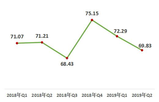 中國經(jīng)濟(jì)體制改革基金會2019年第二季度中國改革熱度指數(shù)有所回落
