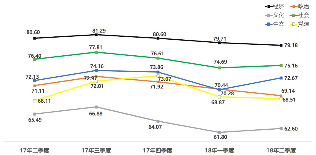 中國經濟體制改革基金會如何開展新時期全面深化改革評估工作 ——基于改革熱度指數(shù)的探索                                       