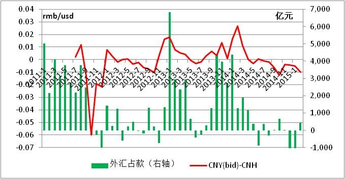 中國(guó)經(jīng)濟(jì)體制改革基金會(huì)魯政委:有效匯率高估導(dǎo)致經(jīng)濟(jì)低迷