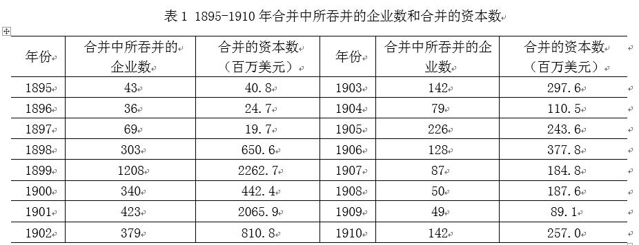 中國經(jīng)濟體制改革基金會樊綱、胡彩梅：美國早年產(chǎn)能重組商業(yè)模式及其對我國當前“去產(chǎn)能”政策的啟示                            