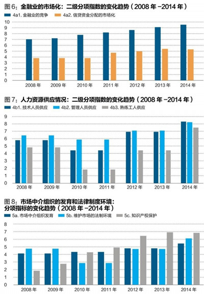 中國經(jīng)濟體制改革基金會王小魯、樊綱等：中國市場化八年進程報告                                                              